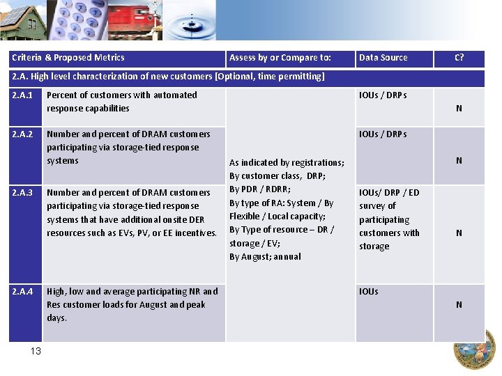 Criteria & Proposed Metrics Assess by or Compare to: Data Source C? 2. A.