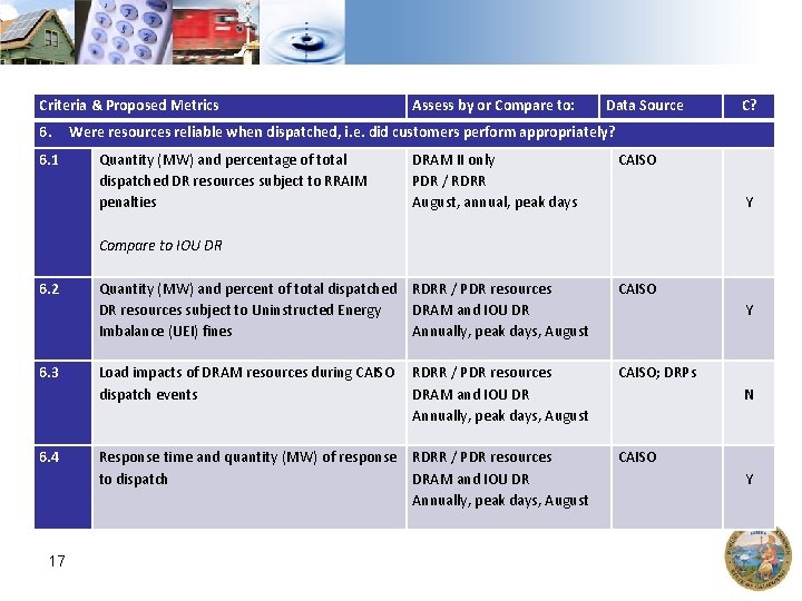 Criteria & Proposed Metrics 6. 6. 1 Assess by or Compare to: Data Source