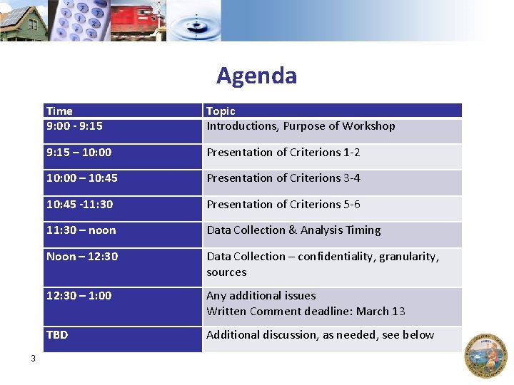 Agenda 3 Time 9: 00 - 9: 15 Topic Introductions, Purpose of Workshop 9: