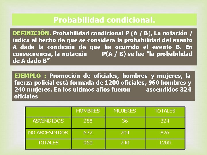 Probabilidad condicional. DEFINICIÓN. Probabilidad condicional P (A / B), La notación / indica el