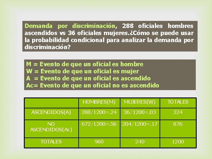 Demanda por discriminación, 288 oficiales hombres ascendidos vs 36 oficiales mujeres. ¿Cómo se puede