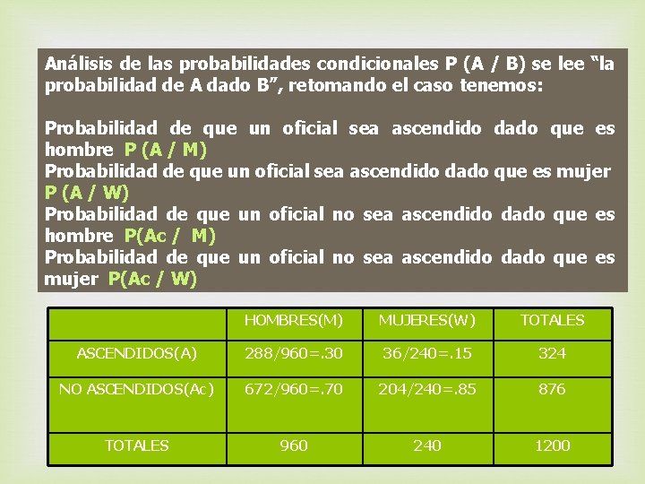 Análisis de las probabilidades condicionales P (A / B) se lee “la probabilidad de