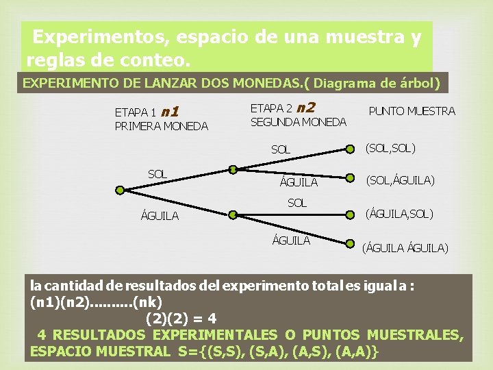 Experimentos, espacio de una muestra y reglas de conteo. EXPERIMENTO DE LANZAR DOS MONEDAS.