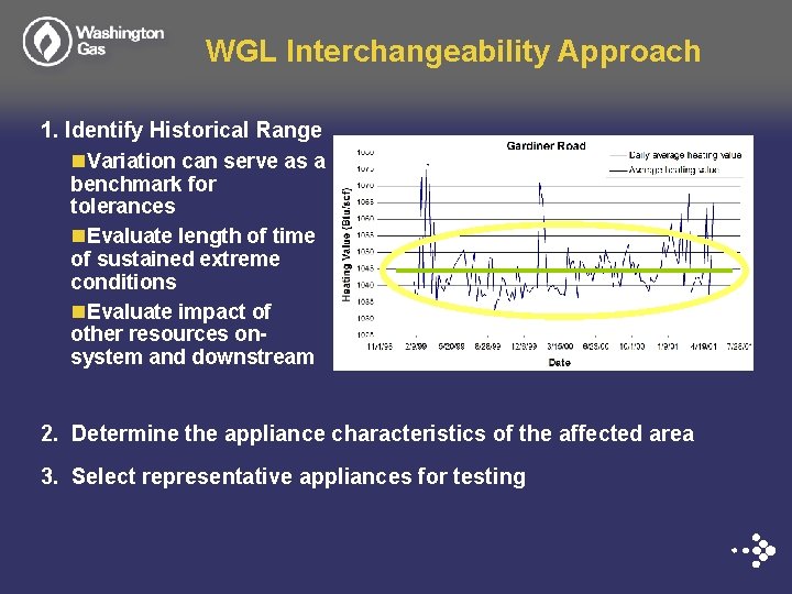 WGL Interchangeability Approach 1. Identify Historical Range n. Variation can serve as a benchmark