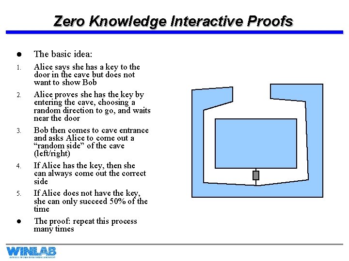 Zero Knowledge Interactive Proofs l The basic idea: 1. Alice says she has a