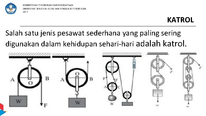 KATROL Salah satu jenis pesawat sederhana yang paling sering digunakan dalam kehidupan sehari-hari adalah