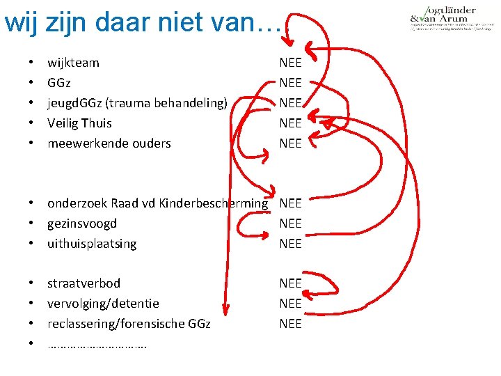 wij zijn daar niet van…. • • • wijkteam GGz jeugd. GGz (trauma behandeling)