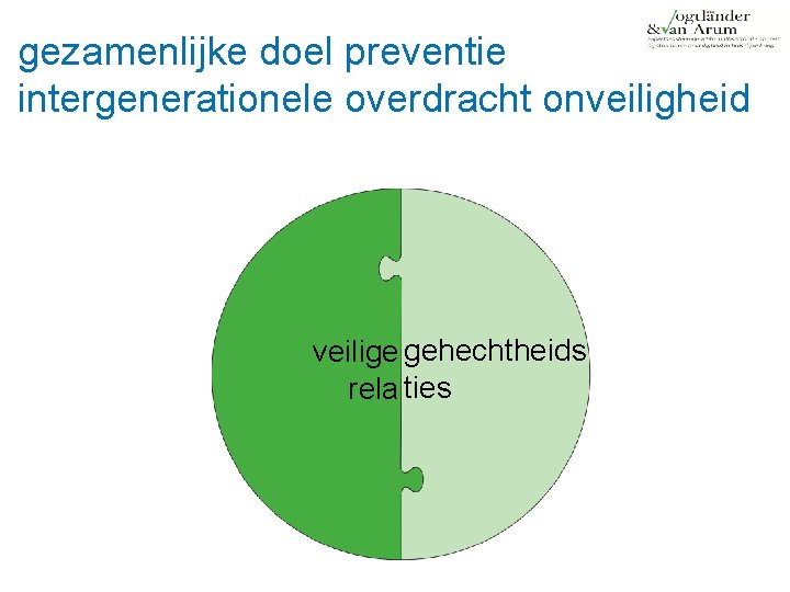 gezamenlijke doel preventie intergenerationele overdracht onveiligheid veilige gehechtheids rela ties 