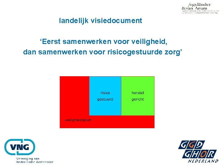 landelijk visiedocument ‘Eerst samenwerken voor veiligheid, dan samenwerken voor risicogestuurde zorg’ 