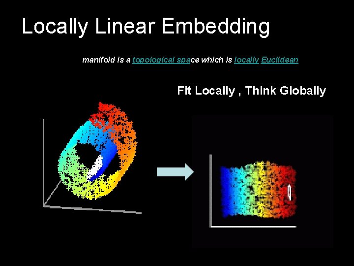 Locally Linear Embedding manifold is a topological space which is locally Euclidean. ” Fit