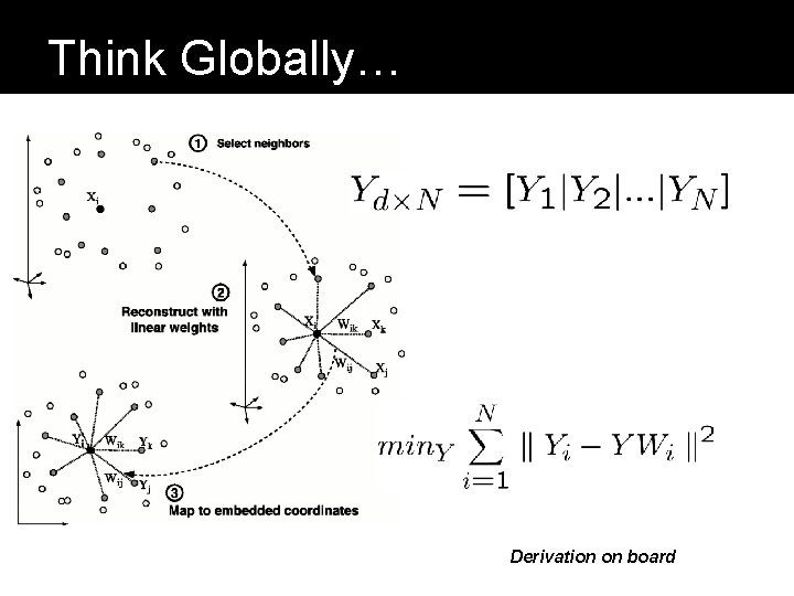 Think Globally… Derivation on board 