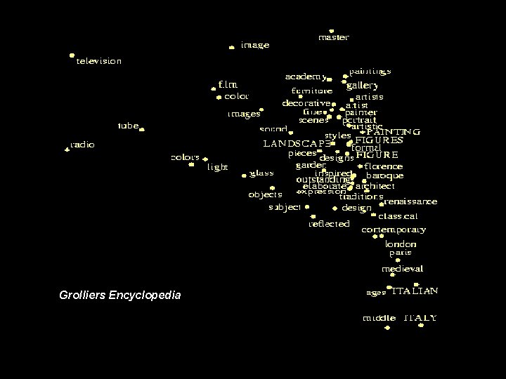 Grolliers Encyclopedia 