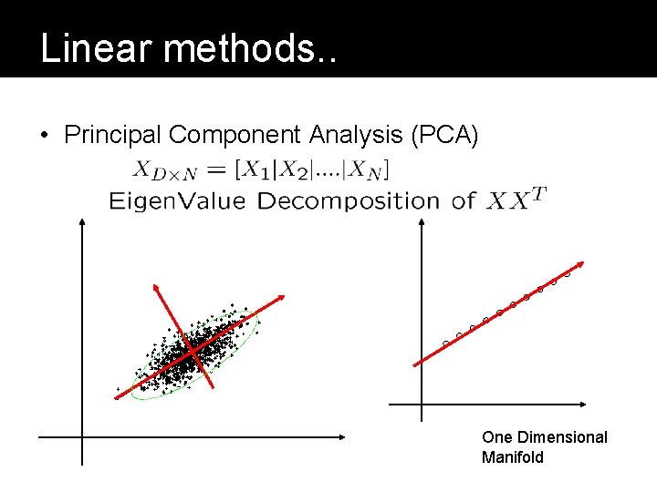 Linear methods. . • Principal Component Analysis (PCA) One Dimensional Manifold 