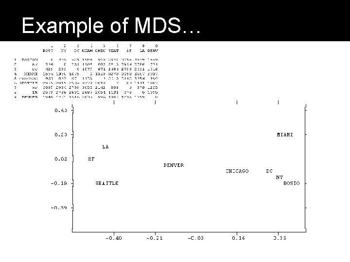 Example of MDS… 