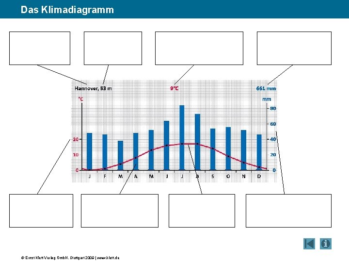 Das Klimadiagramm © Ernst Klett Verlag Gmb. H, Stuttgart 2009 | www. klett. de