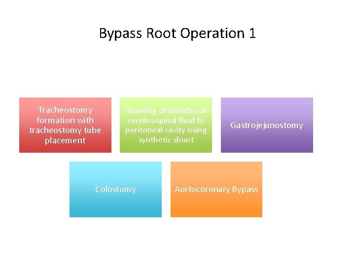 Bypass Root Operation 1 Tracheostomy formation with tracheostomy tube placement Shunting of intrathecal cerebrospinal