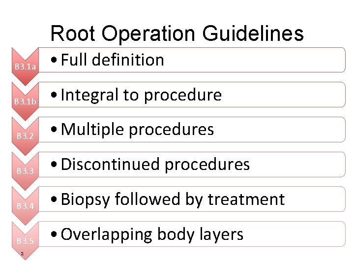 Root Operation Guidelines B 3. 1 a • Full definition B 3. 1 b