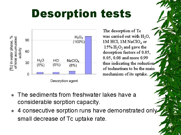 Desorption tests The desorption of Tc was carried out with H 2 O, 1