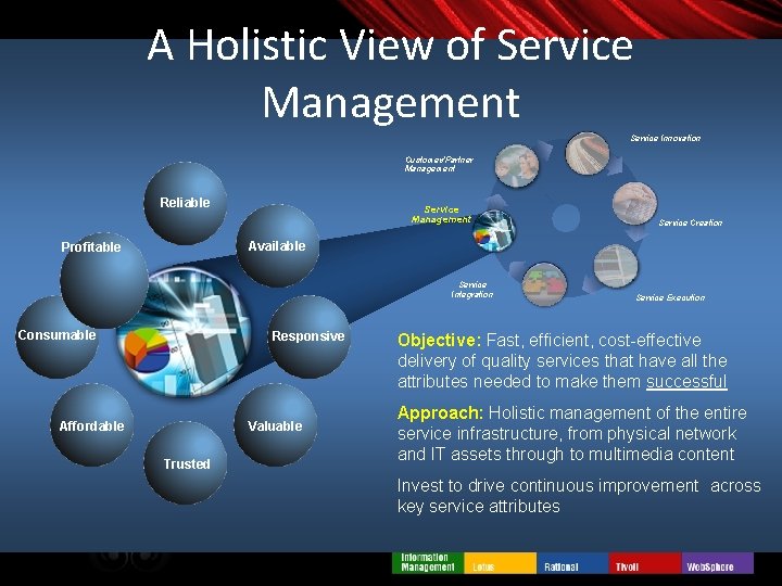 A Holistic View of Service Management Service Innovation Customer/Partner Management Reliable Service Management Service