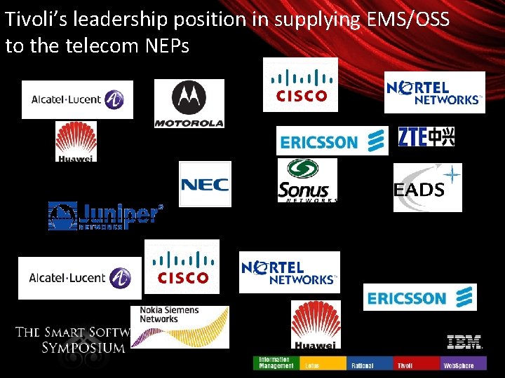 Tivoli’s leadership position in supplying EMS/OSS to the telecom NEPs OEM Re-seller 