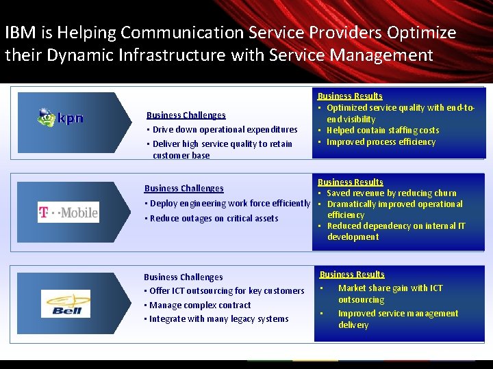 IBM is Helping Communication Service Providers Optimize their Dynamic Infrastructure with Service Management Business