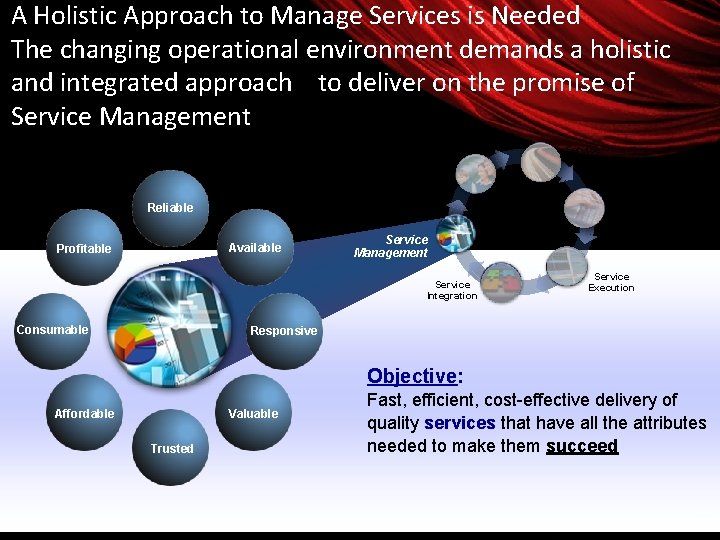 A Holistic Approach to Manage Services is Needed The changing operational environment demands a