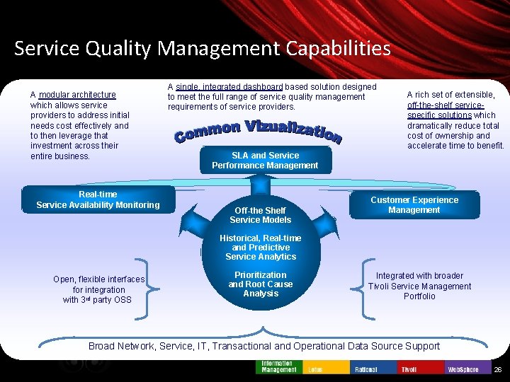 Service Quality Management Capabilities A modular architecture which allows service providers to address initial