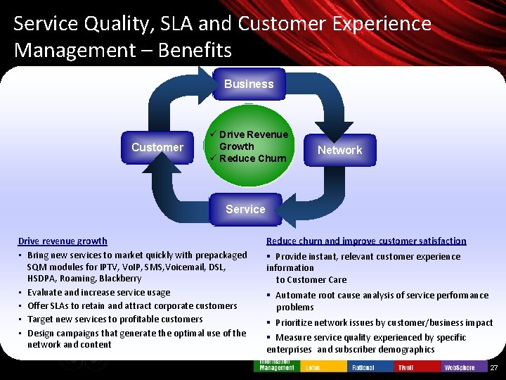 Service Quality, SLA and Customer Experience Management – Benefits Business Customer ü Drive Revenue