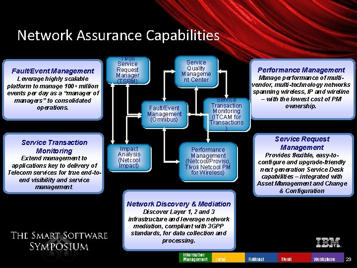 Network Assurance Capabilities Fault/Event Management Leverage highly scalable platform to manage 100+ million events