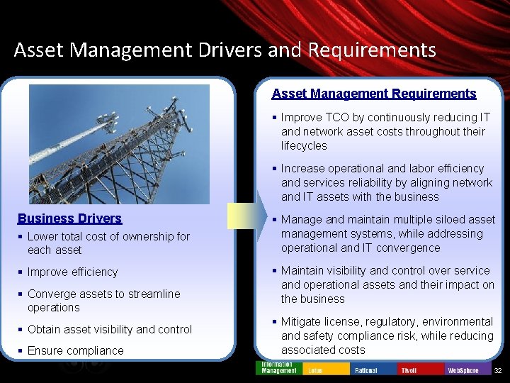 Asset Management Drivers and Requirements Asset Management Requirements § Improve TCO by continuously reducing