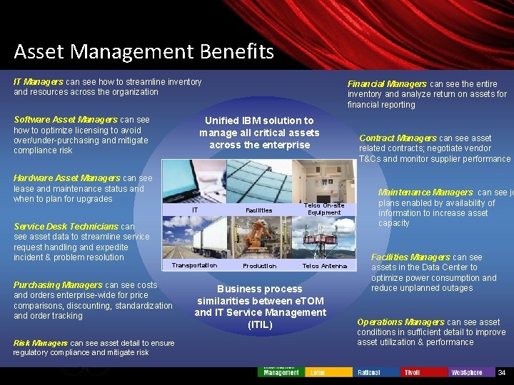 Asset Management Benefits IT Managers can see how to streamline inventory and resources across