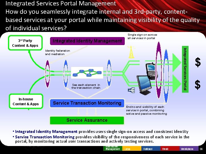 Integrated Services Portal Management How do you seamlessly integrate internal and 3 rd-party, contentbased