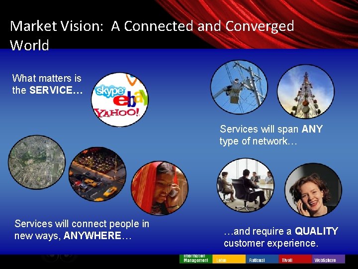 Market Vision: A Connected and Converged World What matters is the SERVICE… Services will