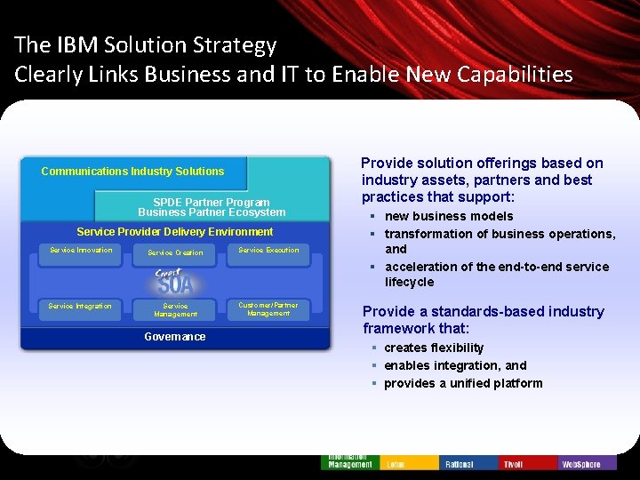 The IBM Solution Strategy Clearly Links Business and IT to Enable New Capabilities Communications