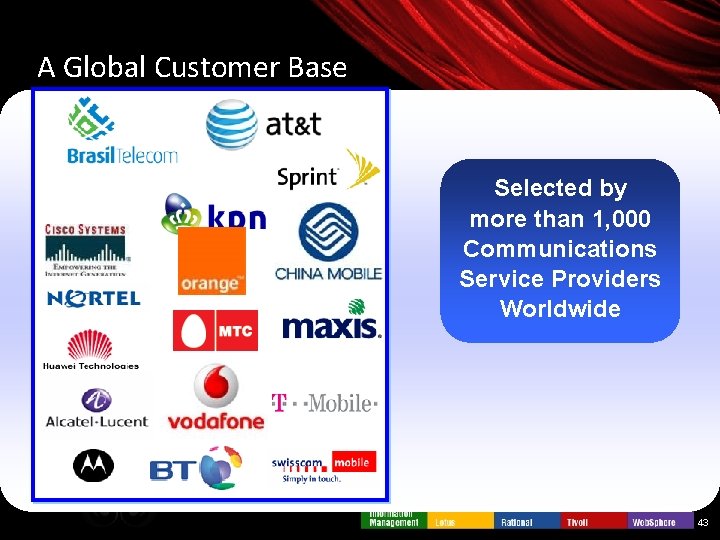 A Global Customer Base Selected by more than 1, 000 Communications Service Providers Worldwide