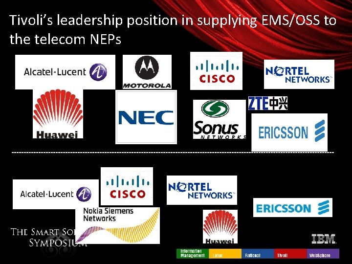 Tivoli’s leadership position in supplying EMS/OSS to the telecom NEPs OEM Re-seller 