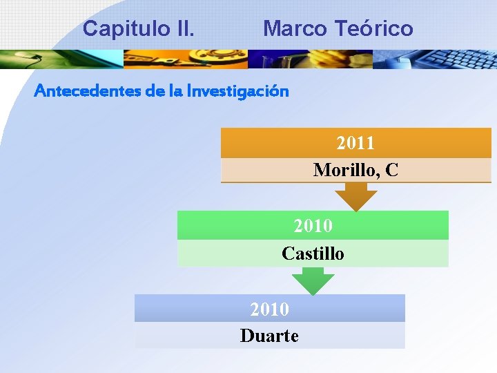 Capitulo II. Marco Teórico Antecedentes de la Investigación 2011 Morillo, C 2010 Castillo 2010