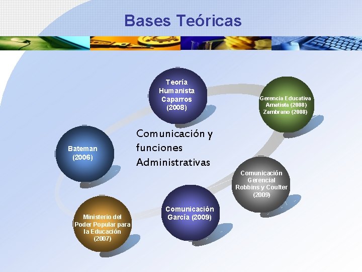  Bases Teóricas Teoría Humanista Caparros (2008) Bateman (2006) Ministerio del Poder Popular para