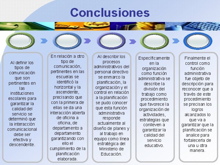 Conclusiones Al definir los tipos de comunicación que son pertinentes en las instituciones escolares