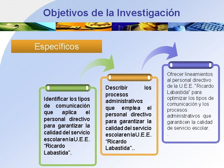 Objetivos de la Investigación Específicos Identificar los tipos de comunicación que aplica el personal
