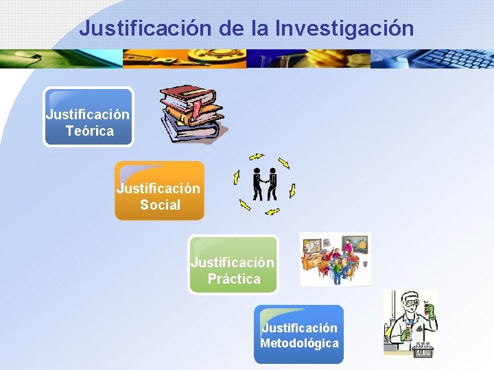 Justificación de la Investigación Justificación Teórica Justificación Social Justificación Práctica Justificación Metodológica 