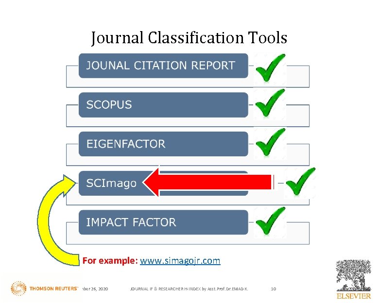 Journal Classification Tools For example: www. simagojr. com November 26, 2020 JOURNAL IF &