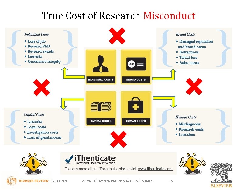 True Cost of Research Misconduct November 26, 2020 JOURNAL IF & RESEARCHER H-INDEX by