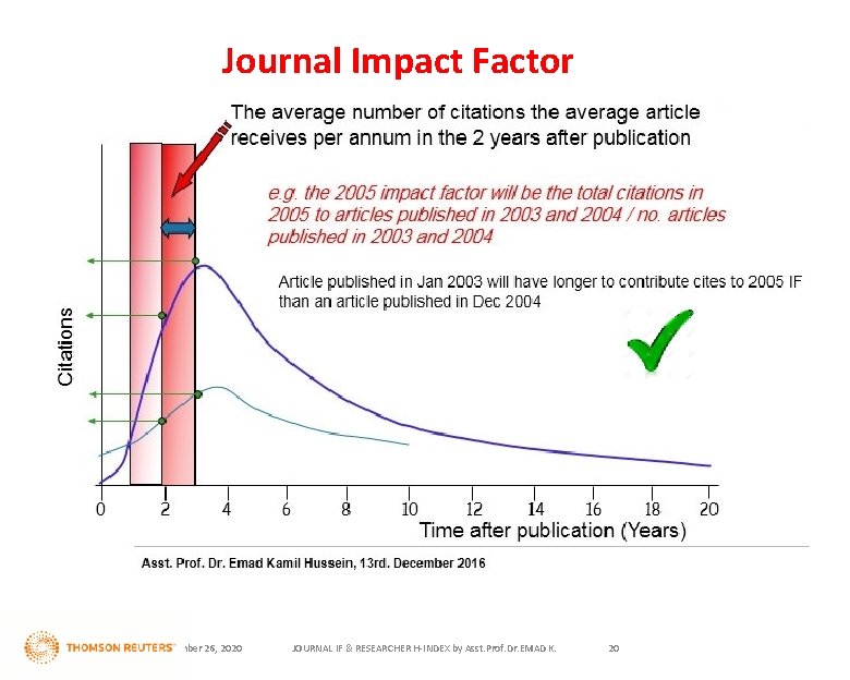 Journal Impact Factor November 26, 2020 JOURNAL IF & RESEARCHER H-INDEX by Asst. Prof.