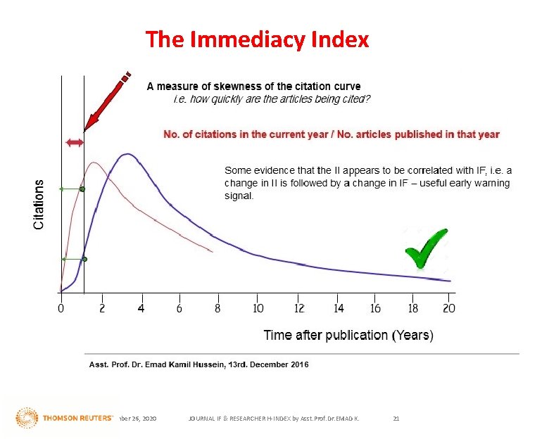 The Immediacy Index November 26, 2020 JOURNAL IF & RESEARCHER H-INDEX by Asst. Prof.