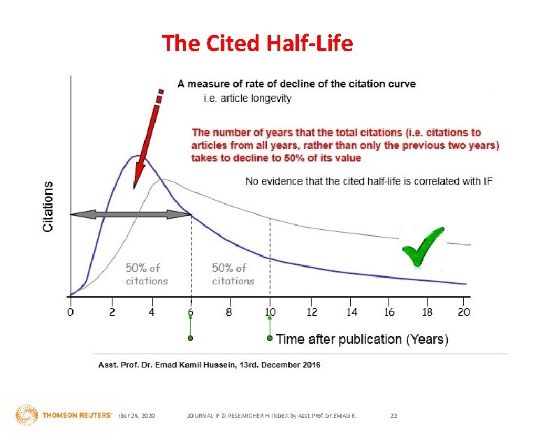 The Cited Half-Life November 26, 2020 JOURNAL IF & RESEARCHER H-INDEX by Asst. Prof.