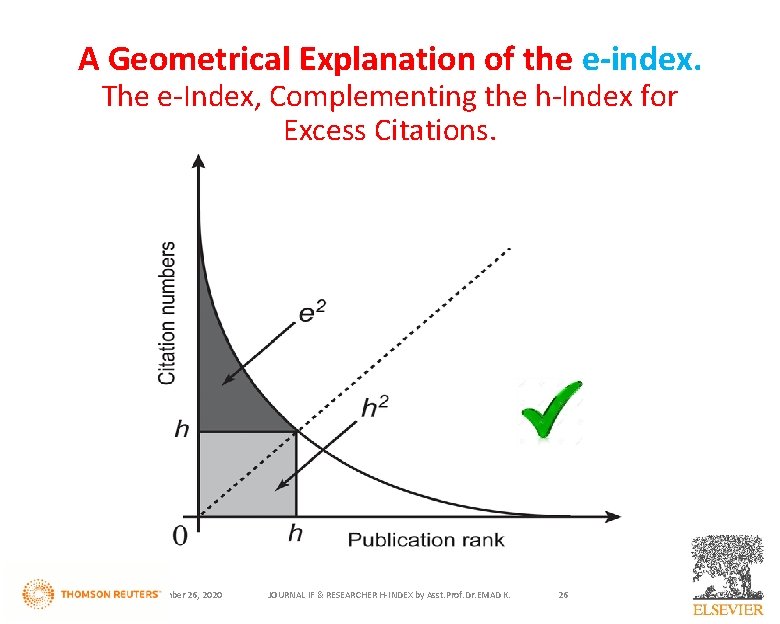 A Geometrical Explanation of the e-index. The e-Index, Complementing the h-Index for Excess Citations.