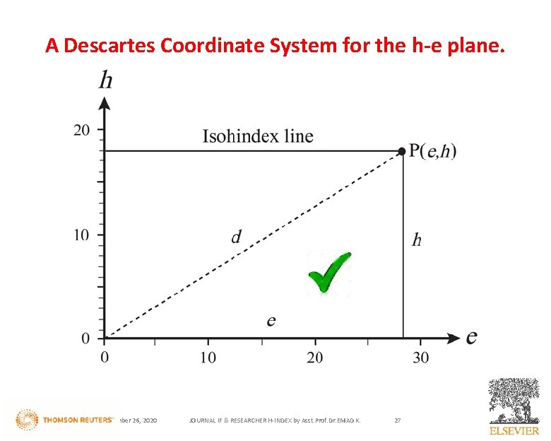 A Descartes Coordinate System for the h-e plane. November 26, 2020 JOURNAL IF &