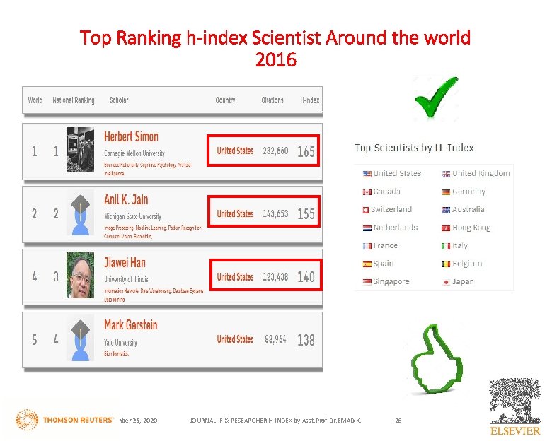 Top Ranking h-index Scientist Around the world 2016 November 26, 2020 JOURNAL IF &