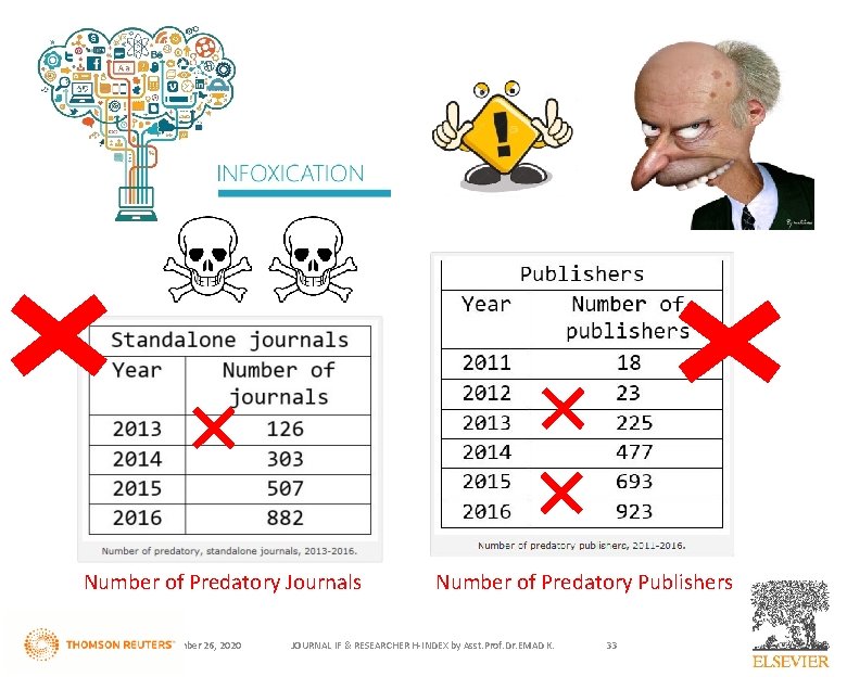 Number of Predatory Journals November 26, 2020 Number of Predatory Publishers JOURNAL IF &
